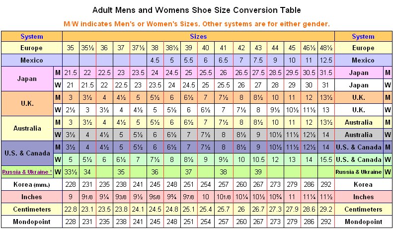 Cycling Shoes Conversion Chart