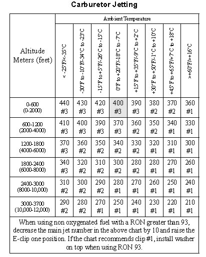 Polaris Hyfax Chart