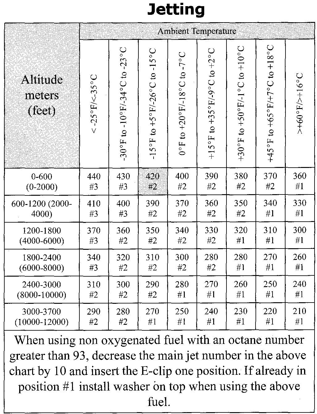 Team Green Jetting Chart