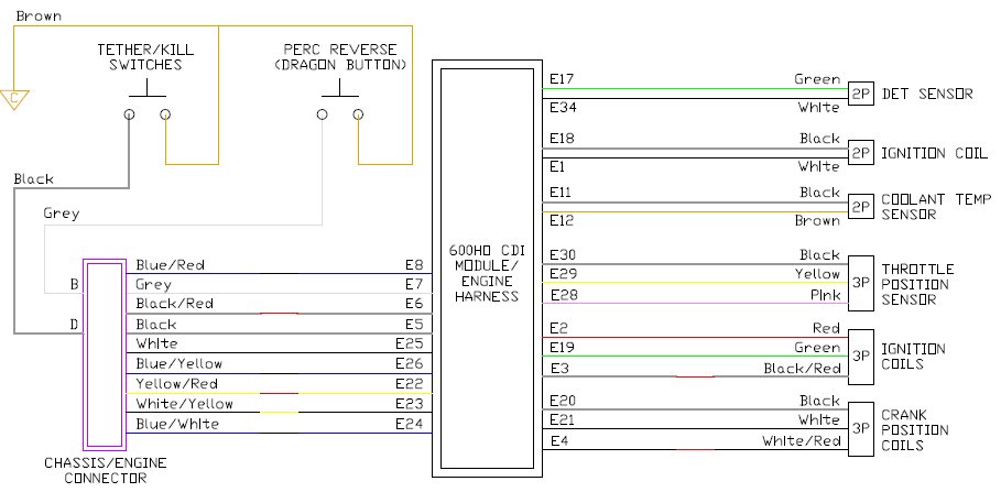 Polaris Iqr 440 600ho Conversion Notes