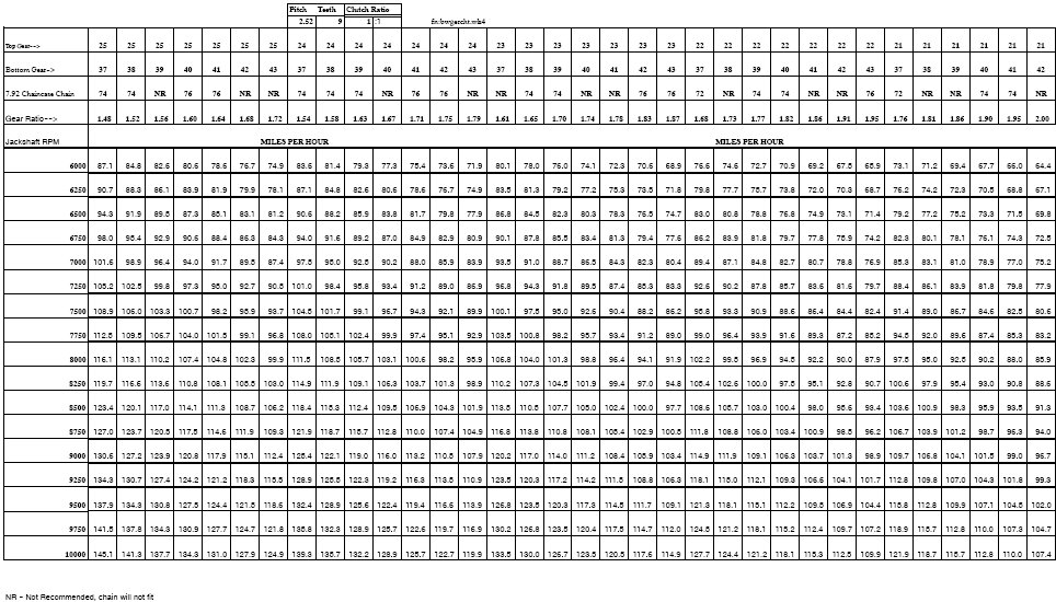 Team Spring Chart