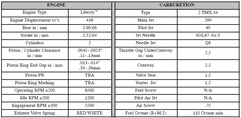 Polaris Snowmobile Gearing Chart